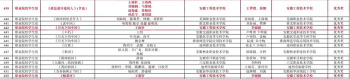 诵读获奖名单3个优秀奖_副本.jpg 诵读获奖名单3个优秀奖_副本.jpg